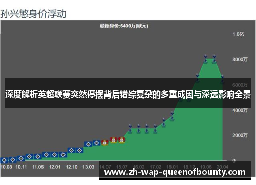 深度解析英超联赛突然停摆背后错综复杂的多重成因与深远影响全景 深度解析英超联赛突然停摆背后错综复杂的多重成因与深远影响全景