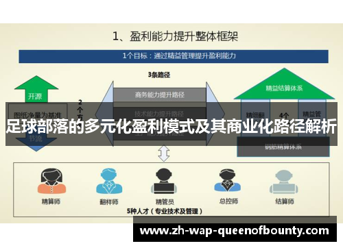 足球部落的多元化盈利模式及其商业化路径解析