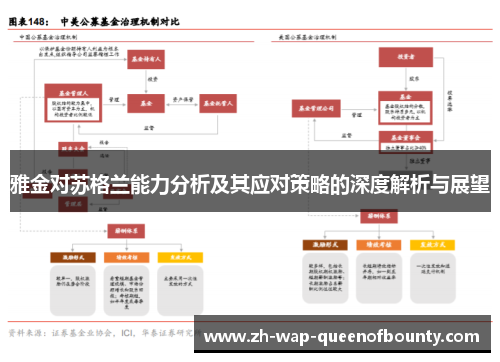 雅金对苏格兰能力分析及其应对策略的深度解析与展望