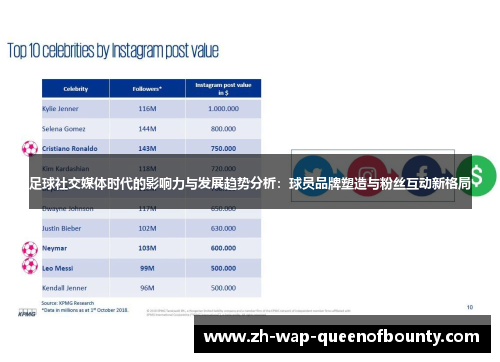 足球社交媒体时代的影响力与发展趋势分析：球员品牌塑造与粉丝互动新格局