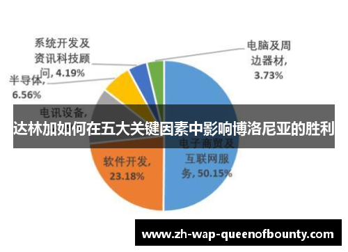 达林加如何在五大关键因素中影响博洛尼亚的胜利 达林加如何在五大关键因素中影响博洛尼亚的胜利