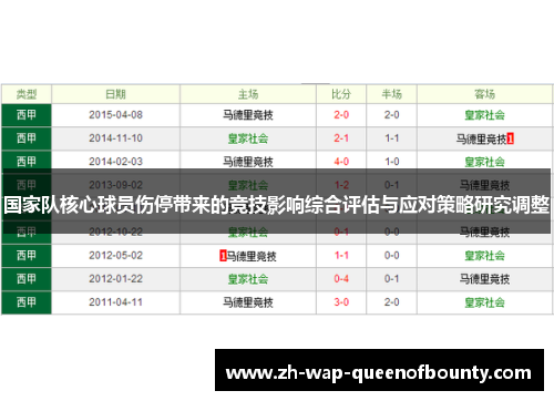 国家队核心球员伤停带来的竞技影响综合评估与应对策略研究调整 国家队核心球员伤停带来的竞技影响综合评估与应对策略研究调整