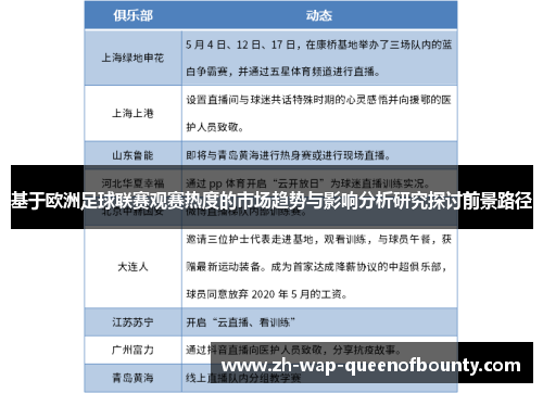 基于欧洲足球联赛观赛热度的市场趋势与影响分析研究探讨前景路径 基于欧洲足球联赛观赛热度的市场趋势与影响分析研究探讨前景路径