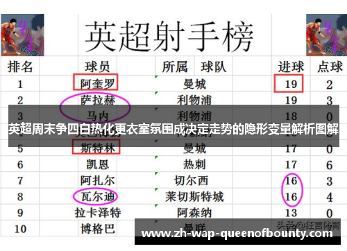 英超周末争四白热化更衣室氛围成决定走势的隐形变量解析图解