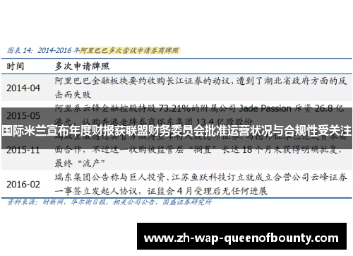 国际米兰宣布年度财报获联盟财务委员会批准运营状况与合规性受关注